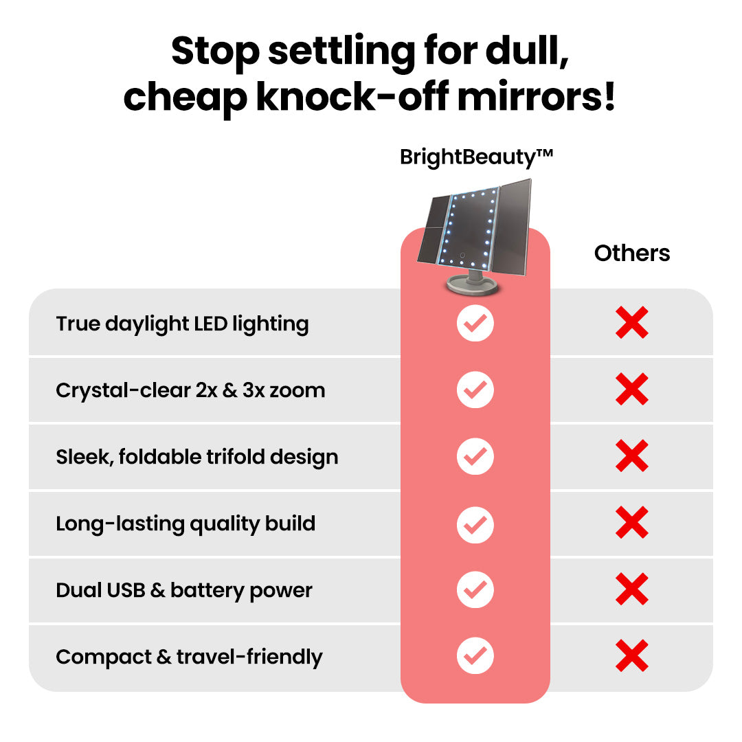 BrightBeauty™ Premium Trifold LED Makeup Mirror